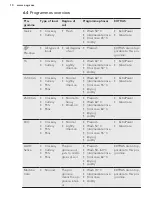 Preview for 10 page of AEG GS60AV User Manual