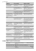 Предварительный просмотр 40 страницы AEG GS60AV221 User Manual