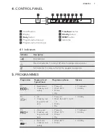 Предварительный просмотр 7 страницы AEG GS60AVB User Manual