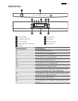 Предварительный просмотр 7 страницы AEG GS60BF221 User Manual