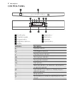 Предварительный просмотр 72 страницы AEG GS60BF221 User Manual