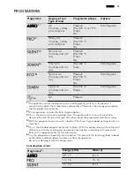 Предварительный просмотр 73 страницы AEG GS60BF221 User Manual