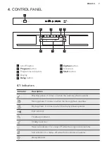 Предварительный просмотр 7 страницы AEG GS60BISB User Manual