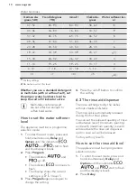 Предварительный просмотр 10 страницы AEG GS60BISB User Manual