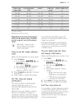 Предварительный просмотр 11 страницы AEG GS60BISM User Manual