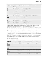 Preview for 29 page of AEG GS60BVM User Manual