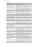 Preview for 20 page of AEG GS60GVS User Manual