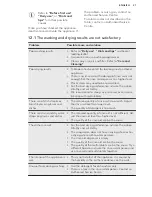 Preview for 21 page of AEG GS60GVS User Manual