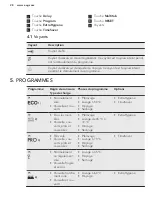 Предварительный просмотр 28 страницы AEG GS60GVSM User Manual