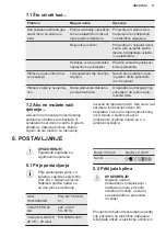 Preview for 11 page of AEG HC412000 User Manual