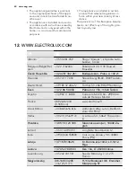 Preview for 60 page of AEG HC412000GB User Manual