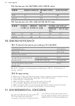 Предварительный просмотр 18 страницы AEG HC412001 User Manual