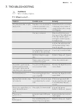 Preview for 13 page of AEG HC451501EB User Manual