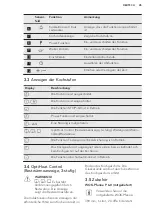 Предварительный просмотр 45 страницы AEG HC451501EB User Manual