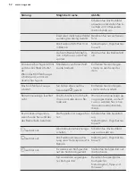 Preview for 52 page of AEG HC451501EB User Manual