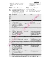 Предварительный просмотр 11 страницы AEG HC452020EB User Manual