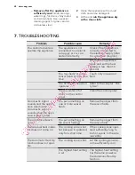 Предварительный просмотр 28 страницы AEG HC452020EB User Manual