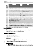 Preview for 16 page of AEG HC452400EB User Manual