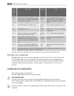 Preview for 52 page of AEG HC452400EB User Manual