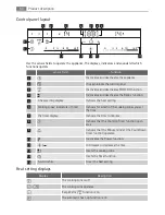 Preview for 64 page of AEG HC452400EB User Manual