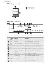 Preview for 10 page of AEG HC452601EB User Manual