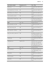 Preview for 15 page of AEG HC452601EB User Manual