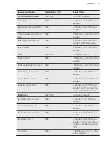 Preview for 55 page of AEG HC452601EB User Manual