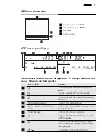 Предварительный просмотр 7 страницы AEG HC652600EB User Manual