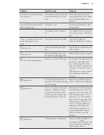 Preview for 15 page of AEG HC652601EB User Manual