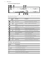 Preview for 8 page of AEG HD955100 User Manual