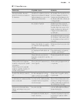 Preview for 51 page of AEG HD955100NB User Manual