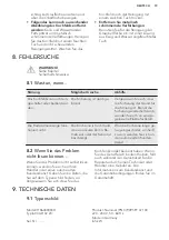 Preview for 19 page of AEG HE604000CB User Manual