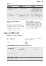 Preview for 41 page of AEG HE604000CB User Manual