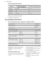 Preview for 10 page of AEG HE604060XB User Manual