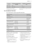 Preview for 43 page of AEG HE604060XB User Manual