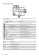 Предварительный просмотр 8 страницы AEG HE634070XB User Manual