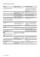 Предварительный просмотр 30 страницы AEG HE634070XB User Manual