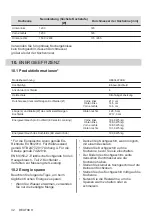 Предварительный просмотр 32 страницы AEG HE634070XB User Manual