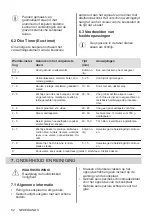 Предварительный просмотр 62 страницы AEG HE634070XB User Manual