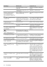 Предварительный просмотр 112 страницы AEG HE634070XB User Manual