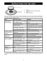 Предварительный просмотр 5 страницы AEG HG60FX User Manual