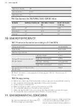 Preview for 16 page of AEG HG654820 User Manual