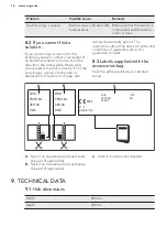 Предварительный просмотр 16 страницы AEG HG694340NB User Manual