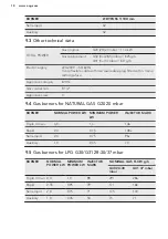 Preview for 18 page of AEG HG745451 User Manual