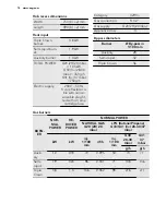 Preview for 18 page of AEG HG795540XB User Manual