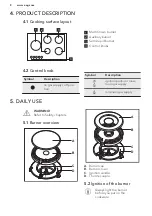 Preview for 8 page of AEG HG975550 User Manual