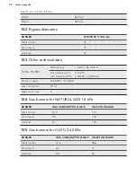 Preview for 20 page of AEG HG975550 User Manual