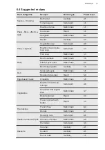 Preview for 13 page of AEG HGB64420YM User Manual