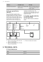 Preview for 16 page of AEG HGB64420YM User Manual