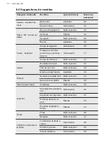 Preview for 30 page of AEG HGB64420YM User Manual